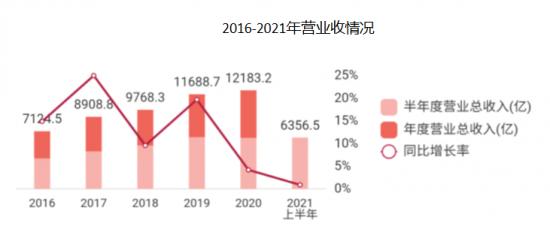 中报业绩被华夏幸福拖累，“50元”的中国平安是否值得珍惜？