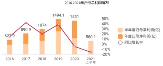 中报业绩被华夏幸福拖累，“50元”的中国平安是否值得珍惜？