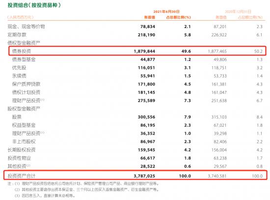 中报业绩被华夏幸福拖累，“50元”的中国平安是否值得珍惜？