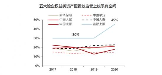 中报业绩被华夏幸福拖累，“50元”的中国平安是否值得珍惜？