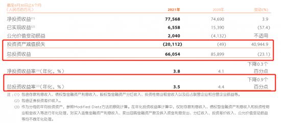 中报业绩被华夏幸福拖累，“50元”的中国平安是否值得珍惜？