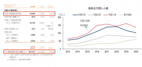 中报业绩被华夏幸福拖累，“50元”的中国平安是否值得珍惜？