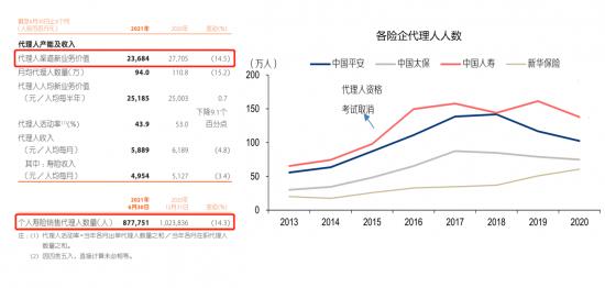 中报业绩被华夏幸福拖累，“50元”的中国平安是否值得珍惜？