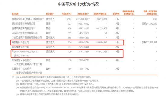 中报业绩被华夏幸福拖累，“50元”的中国平安是否值得珍惜？