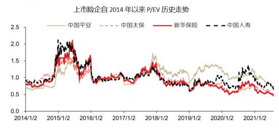 中报业绩被华夏幸福拖累，“50元”的中国平安是否值得珍惜？