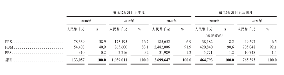 扒开思派健康招股书：大数据的面子，“卖药”的里子