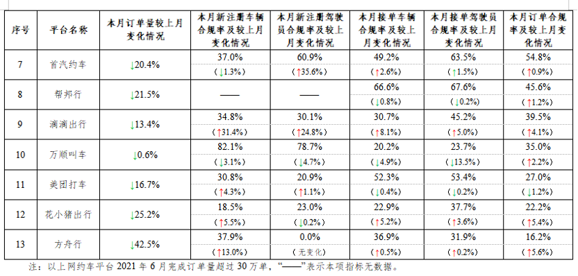 入驻九宫格 微信加码如祺出行