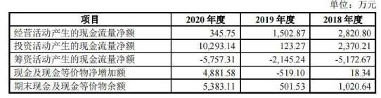 卷土重来的雅达电子，会是资本市场的“菜”吗？