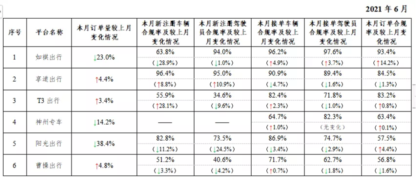 入驻九宫格 微信加码如祺出行