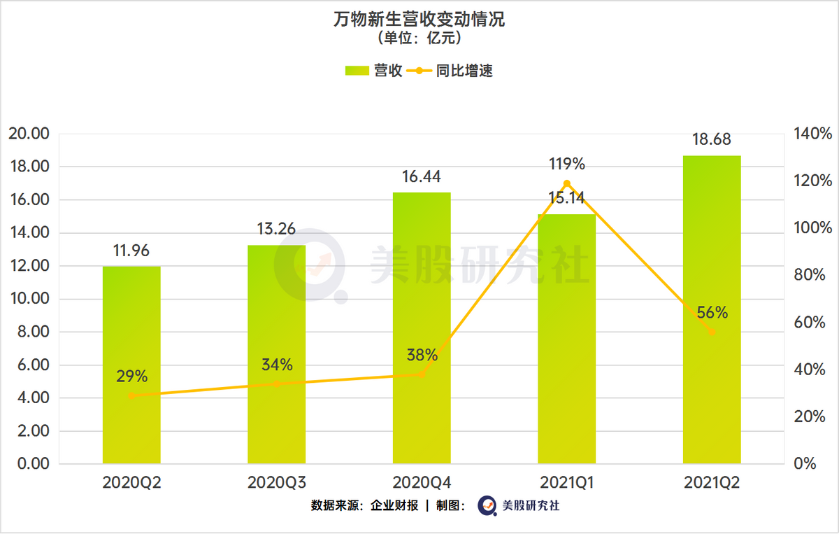 万物新生证明，卖二手3C产品也能“赚大钱”？