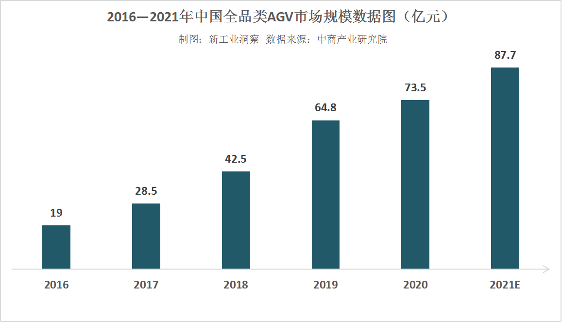 智能物流，“竞合”还是“零和”？