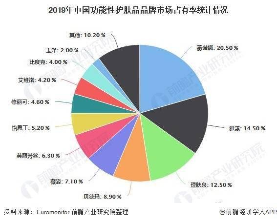 玩转跨界营销的理肤泉，能否触顶功效护肤赛道天花板？