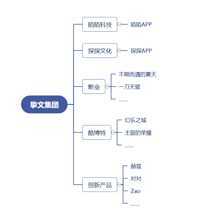 从陌陌到挚文集团，名字变化背后还有什么故事？