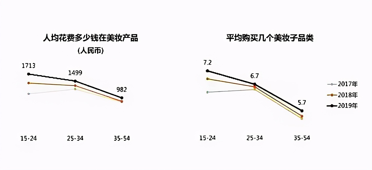 单季度开出162家新店，被疫情拖累的名创优品继续破局？