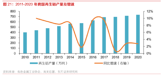 净利润同比暴增超200%，中国宏桥开启铝业“飞轮”