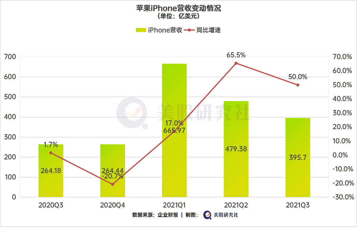 巨头财报引爆科技股，微软苹果谷歌下半年“涨势”依旧可期？