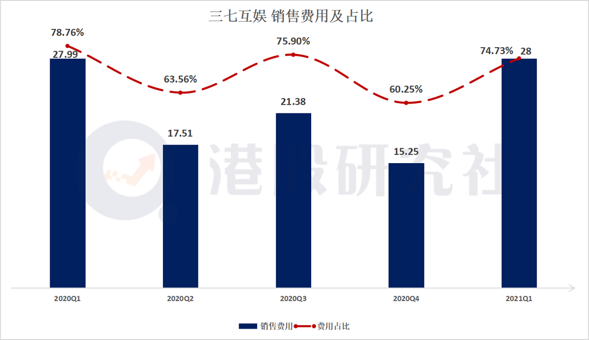 央媒“重锤”网游后，游戏股现众生相