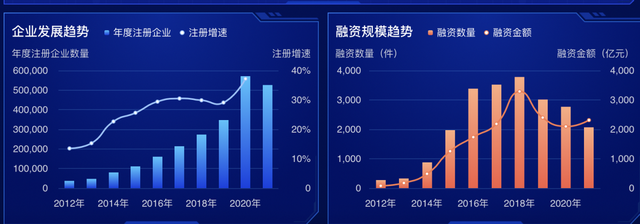 构建智慧城市：百度AI先行，华为通信至上，腾讯社交入局