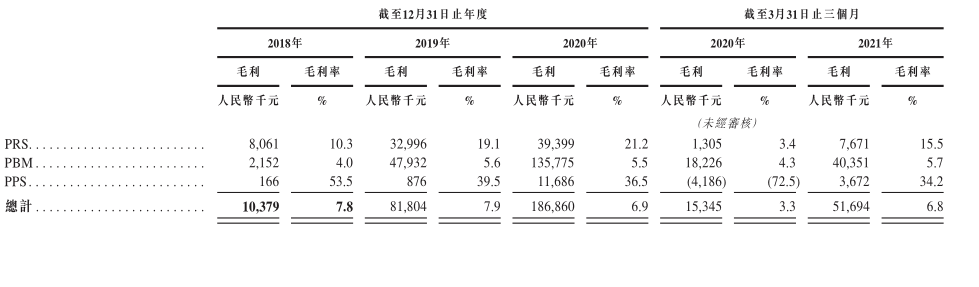 扒开思派健康招股书：大数据的面子，“卖药”的里子