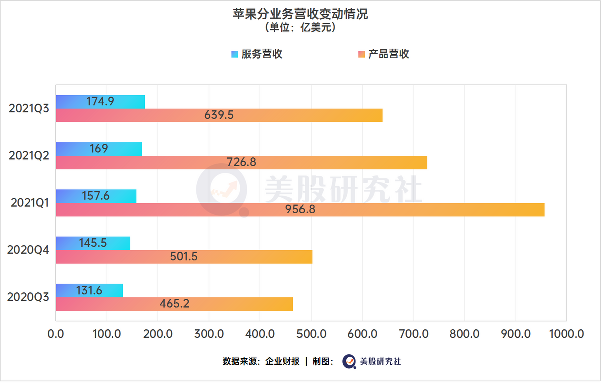 巨头财报引爆科技股，微软苹果谷歌下半年“涨势”依旧可期？