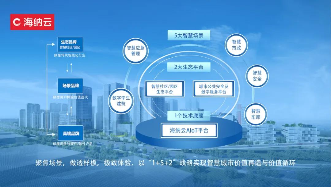 “数字孪生”语境下的城市：拼图模式与航向之争