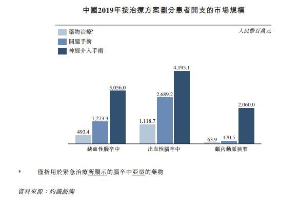 心玮医疗上市在即，是一场资本游戏的延续还是行业曙光将至？