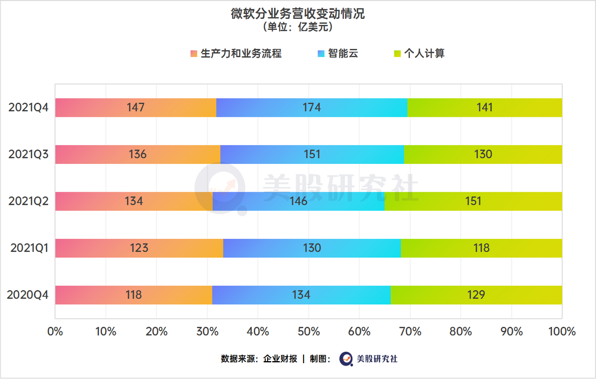 巨头财报引爆科技股，微软苹果谷歌下半年“涨势”依旧可期？