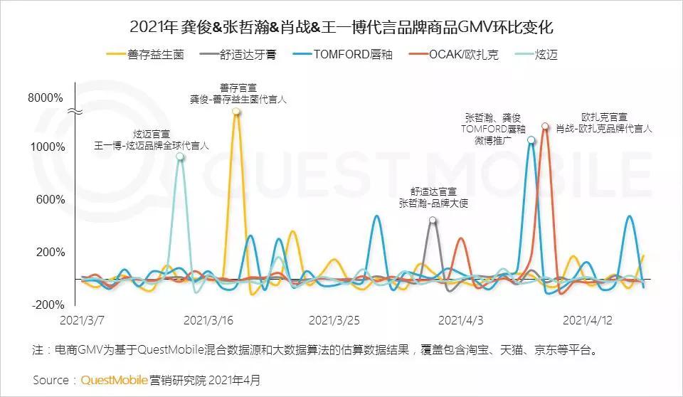 龚俊魔性出圈，百度“生活大爆炸”，偶像与品牌的共振