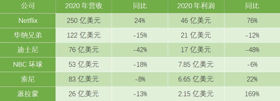 不惜得罪“寡姐”，迪士尼给好莱坞上了一课