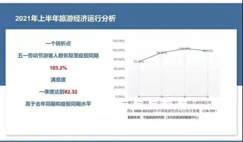 后疫情时代，藏在同程艺龙财报里的“增长密码”