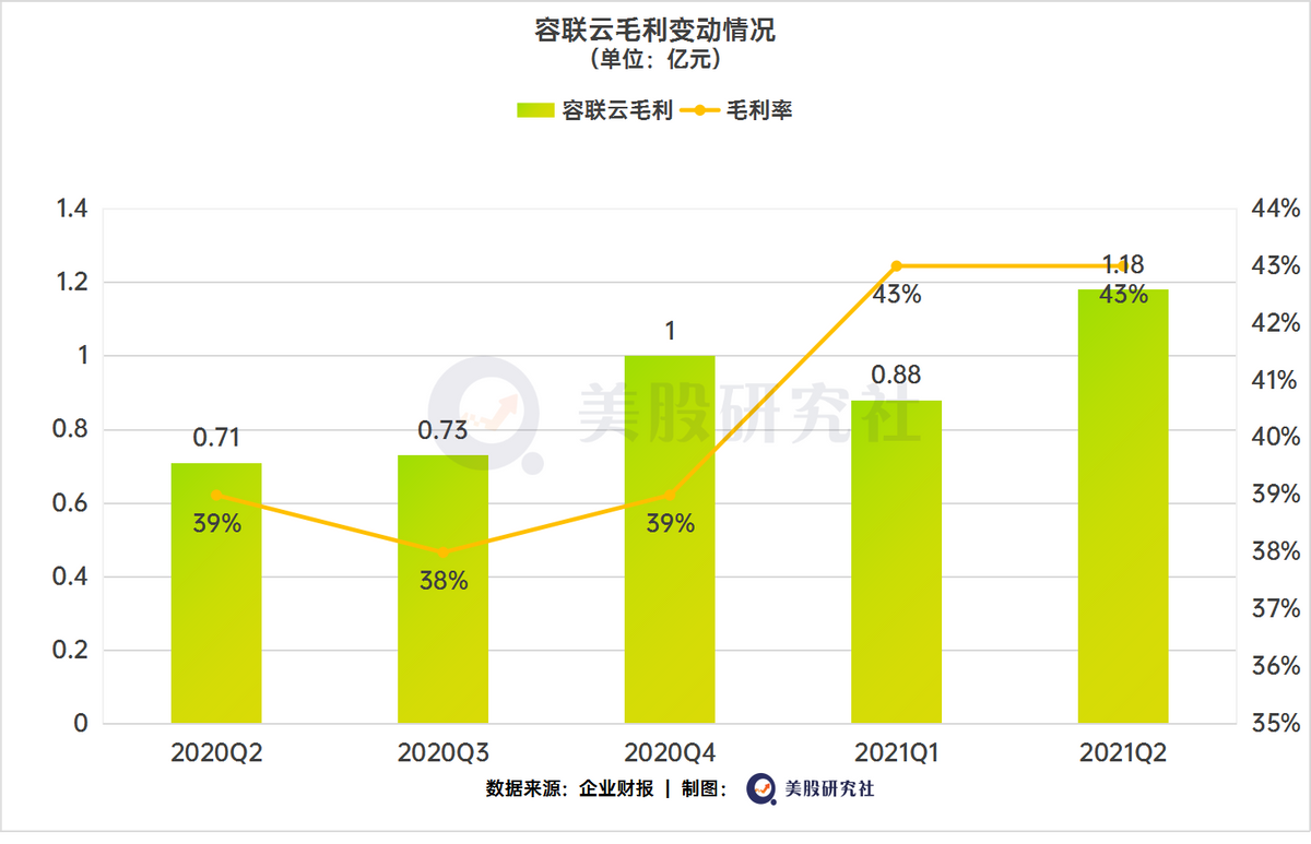 云通信巨头Twilio市值超600亿美元，声网与容联云与其差距在哪？