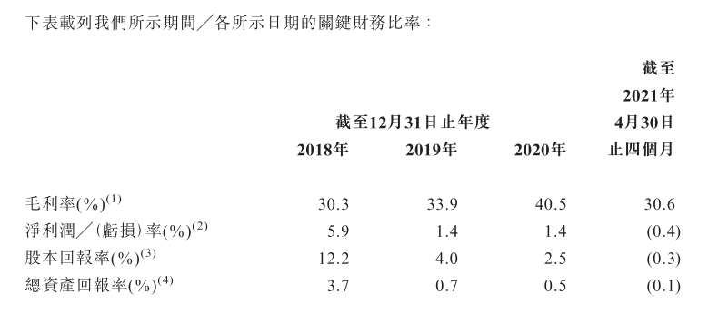 三度冲刺IPO，负债率超70%的喜相逢能否成功敲钟？