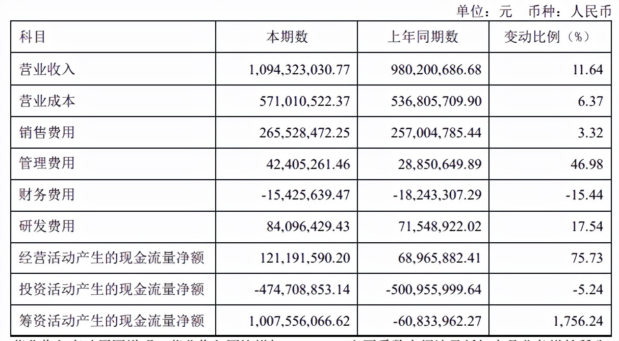 掌阅科技上半年净利增长21%，牵手字节后能与阅文一战吗？
