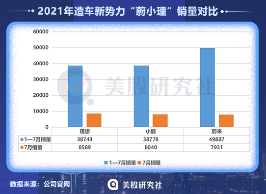 进军中低端市场，蔚来推副品牌能否“荣耀”加身？