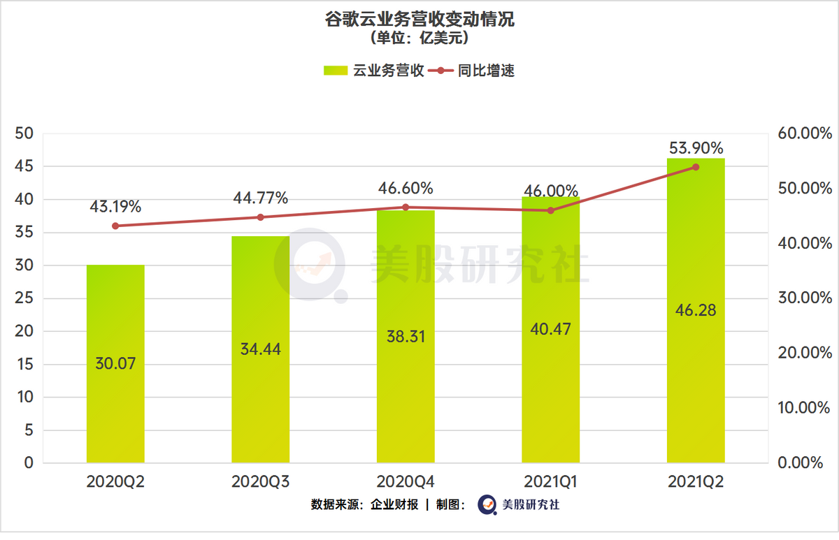 巨头财报引爆科技股，微软苹果谷歌下半年“涨势”依旧可期？