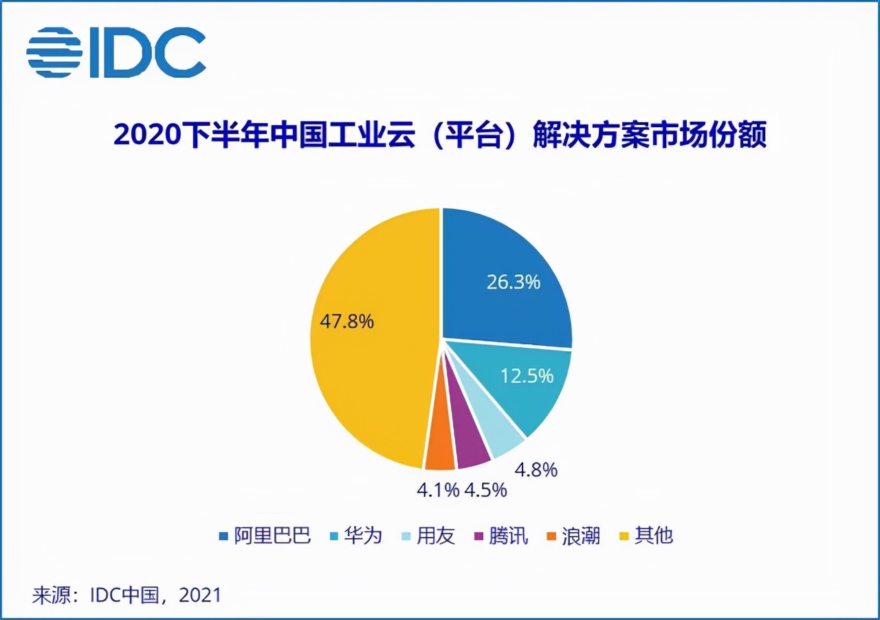 工业云厚积薄发还缺什么？