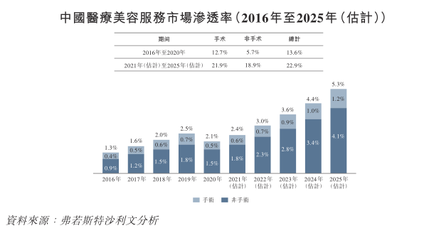 行业上市热潮不减，伊美尔能否借IPO变更“美”？