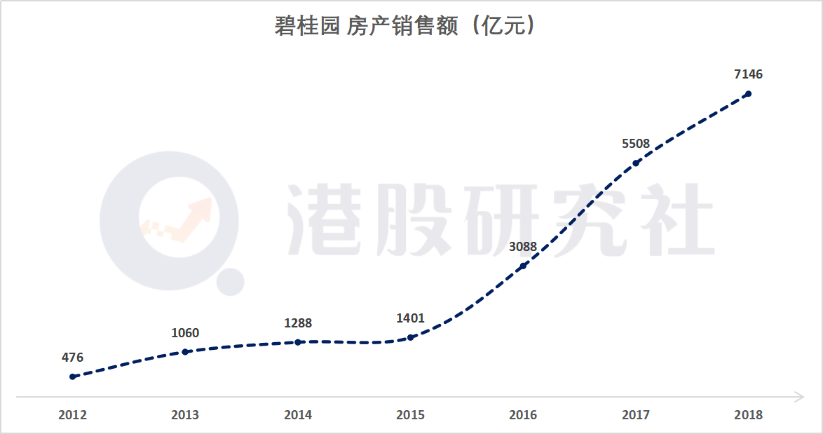 碧桂园的“红”与“黑”