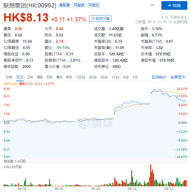 一季度SSG营收占比7%，能否充当联想“新触角”？