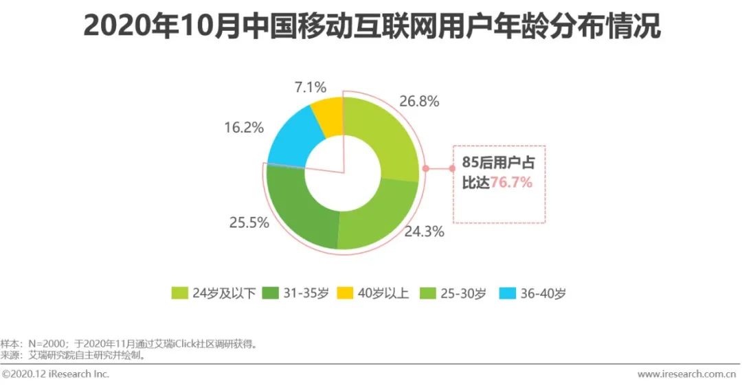 长视频鏖战15年后  爱奇艺这份财报窥见"新蓝海"