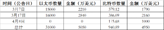 高级订阅服务成第二增长曲线，能否成为美图的新财富密码？