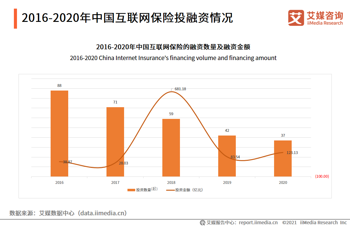 健康险领域的2021：资本“八方来朝”，玩家蜂拥而至