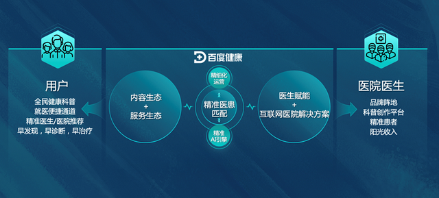 揭开百度Q2财报的“健康蓝图”