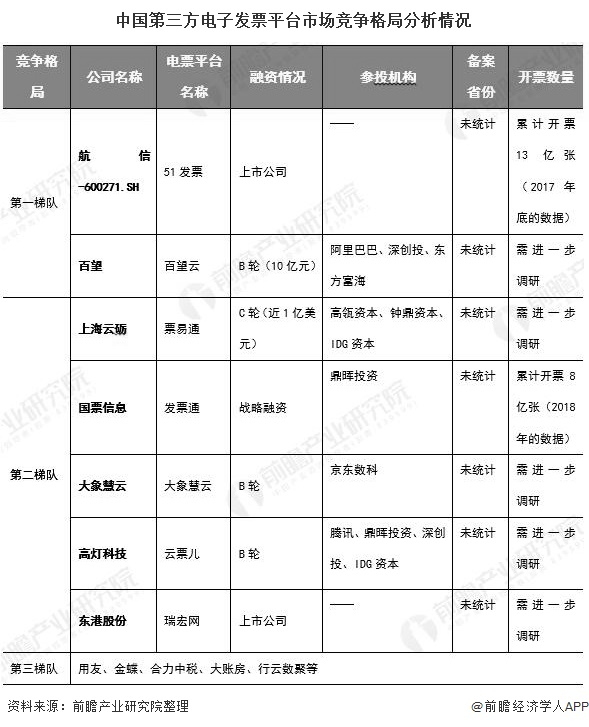 从“小发票”切入的高灯科技，如何打开财税行业的“大生意”？