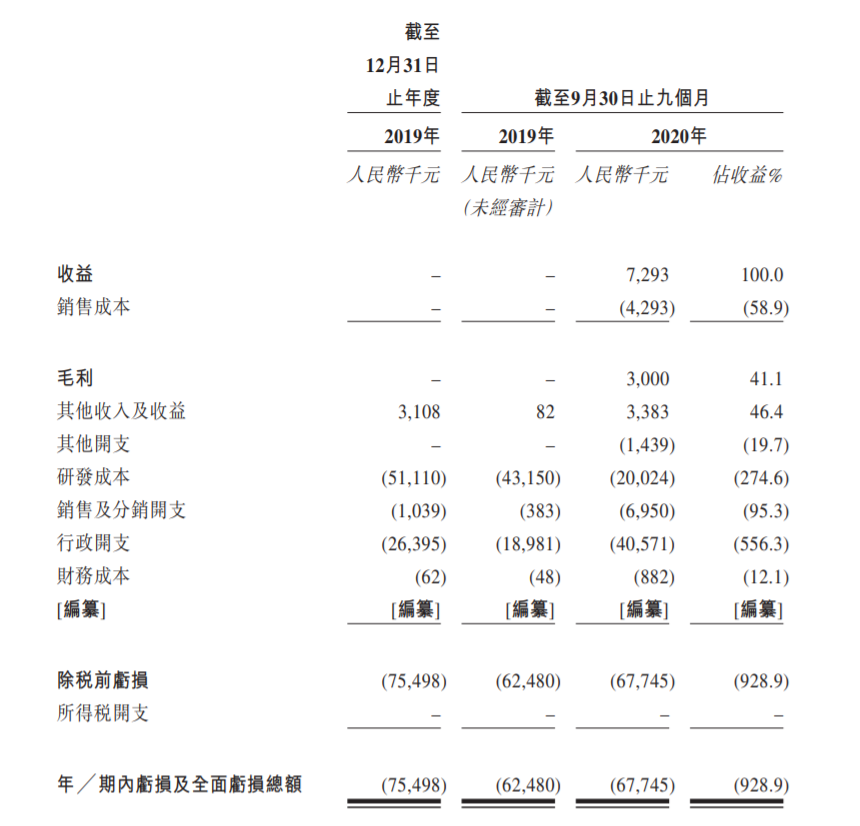 心玮医疗上市在即，是一场资本游戏的延续还是行业曙光将至？