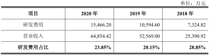 闯关创业板的宝宝巴士：早教公司的面子，广告公司的里子