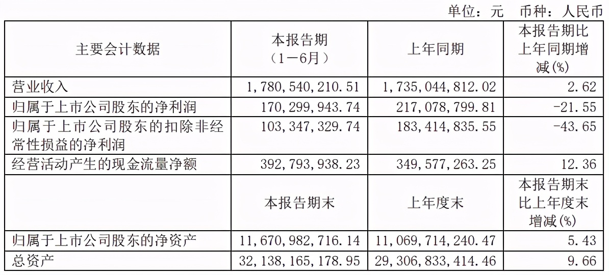 晶科科技净利润三连降，靠氢能支撑能否学会独立行走？