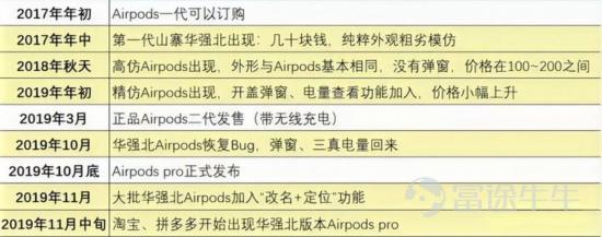 山寨AirPods，小米、华为、OPPO、vivo们的TWS要把苹果惹毛了？