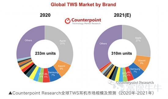 山寨AirPods，小米、华为、OPPO、vivo们的TWS要把苹果惹毛了？