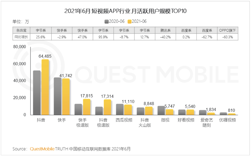 老铁们托不起快手蒸发掉的万亿市值？